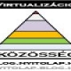 virtualizacio