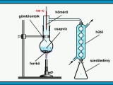 Kémia - Vízkeménység, vízlágyítás, vízkőoldás...