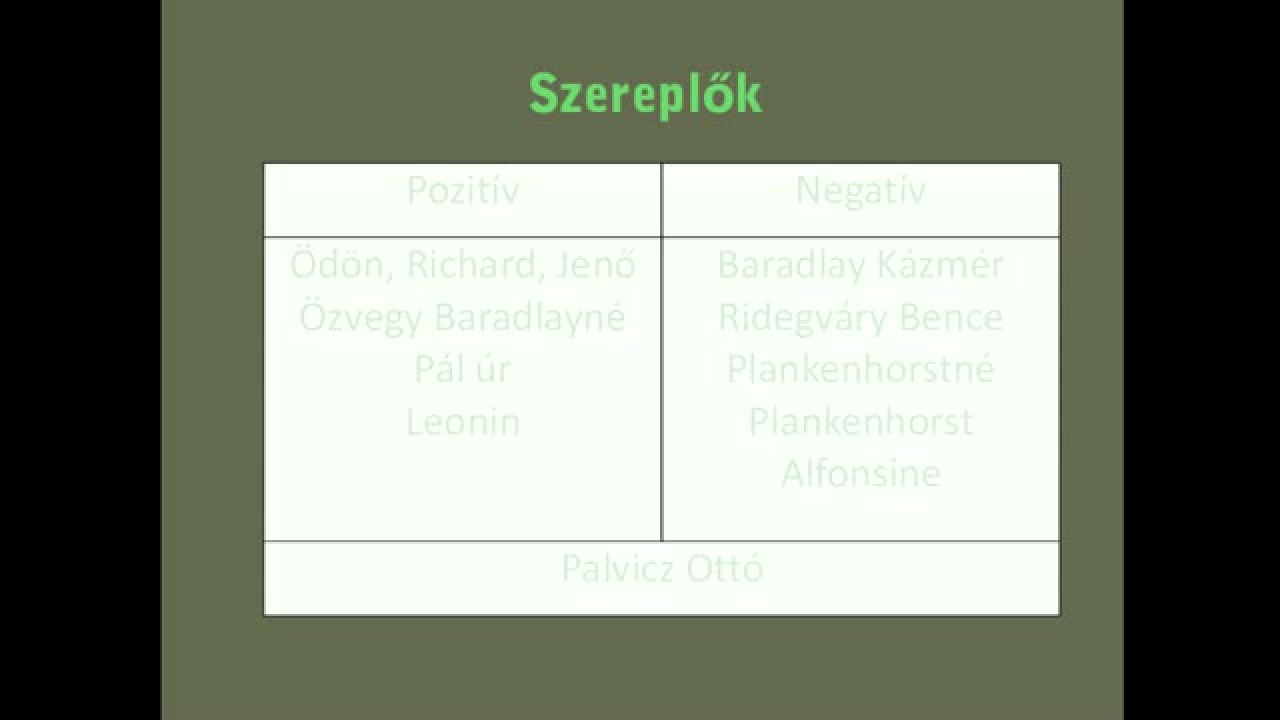 Irodalom Jókai Mór: A kőszívű ember fiai - indavideo.hu