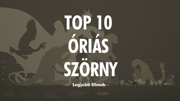 TOP 10 Óriás Szörny - Legjobb filmek