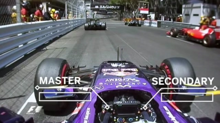 Formula 1 2015 rajtprocedúra