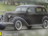 Dodge Evolution (1914-2017)
