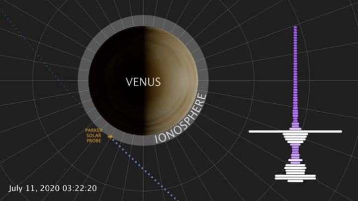 A Vénusz hangja