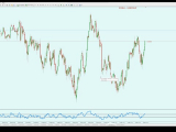 #Skalpolás hatékonyan - skalpolás USDJPY és...