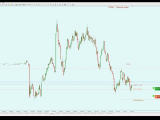 #Skalpolás hatékonyan  - Francia index + egy...