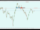 #Skalpolás hatékonyan  - Brit Index +...