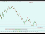 #Skalpolás hatékonyan  - Francia index +...