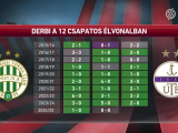 Újpesti Dózsa - Fradi után 2024.12.02