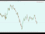 Skalpolás hatékonyan  - EURUSD - Gondolkozz...