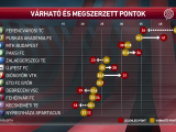 Fradi - Paks után 2025.02.17