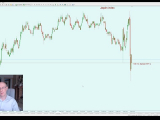 Skalpolás hatékonyan  - EURUSD - Gondolkozz...