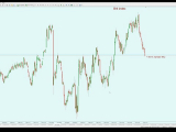 Skalpolás hatékonyan  - Nasdaq - Gondolkozz...