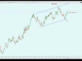 Skalpolás hatékonyan az GBPUSD devizán -...