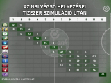 Paksi FC - Fradi után 2025.05.12