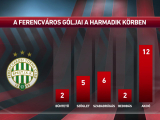 Fradi - Paks és Fradi - Videoton után 2025.05.19