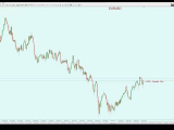 Skalpolás hatékonyan  az USDJPY devizán -...