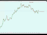 Skalpolás hatékonyan  az EURUSD devizán -...