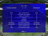 Ferencváros - Karabah FK után 2025.08.19