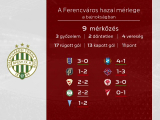 Fradi - Debreceni VSC után 2025.12.14