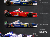 Forma 1 - 1997. Európa nagydíj, Circuito...